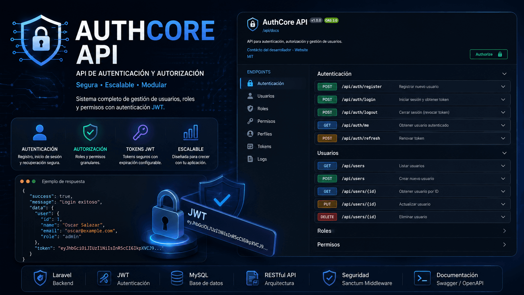 API AuthCore