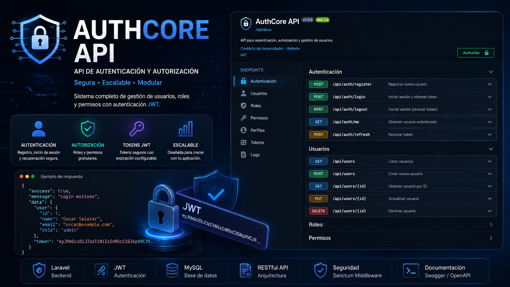 AuthCore API