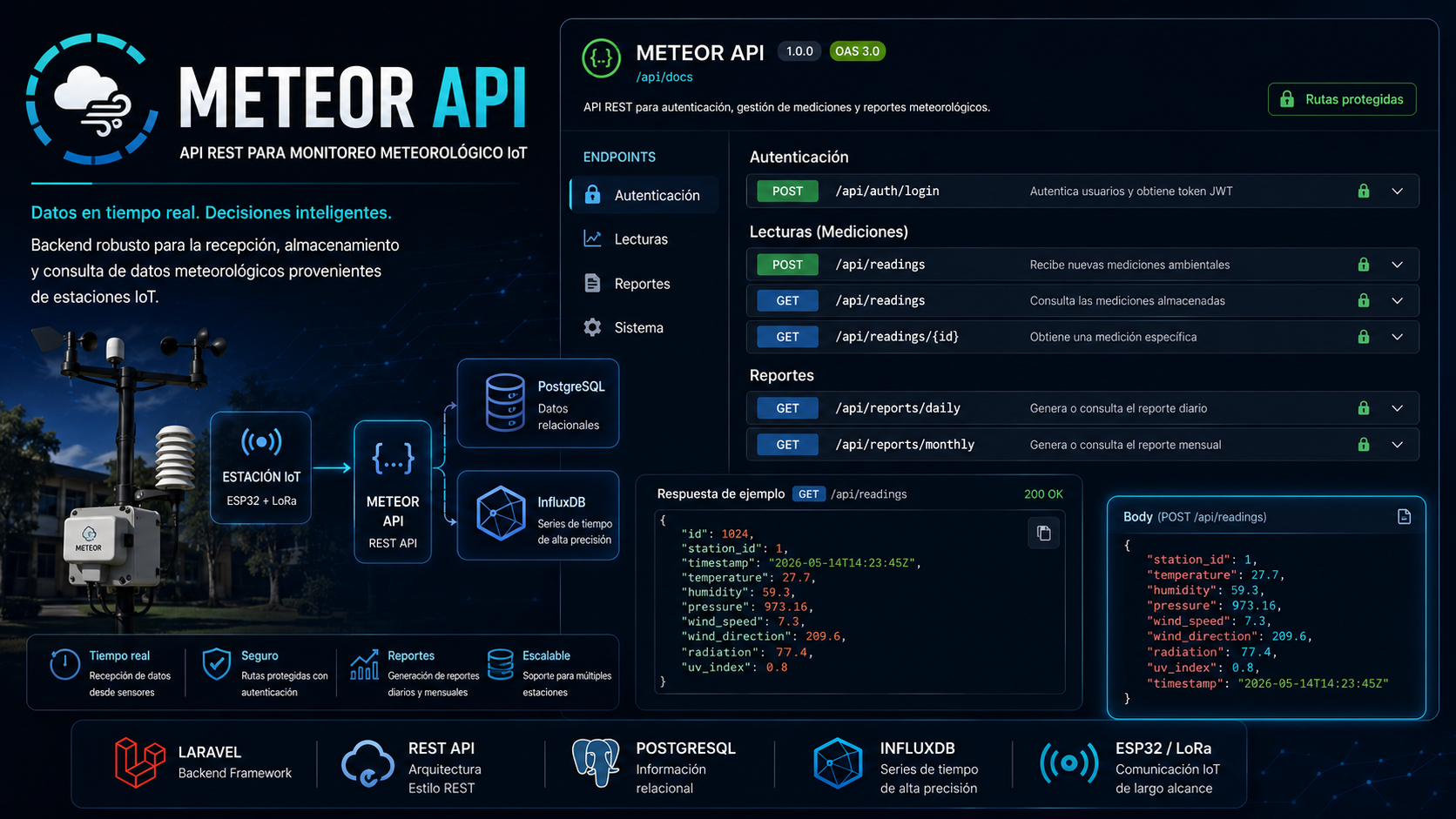 API de METEOR