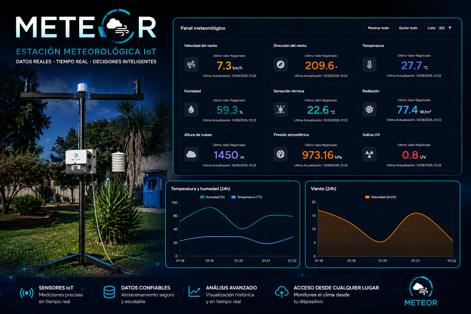 METEOR – Estación Meteorológica Inteligente
